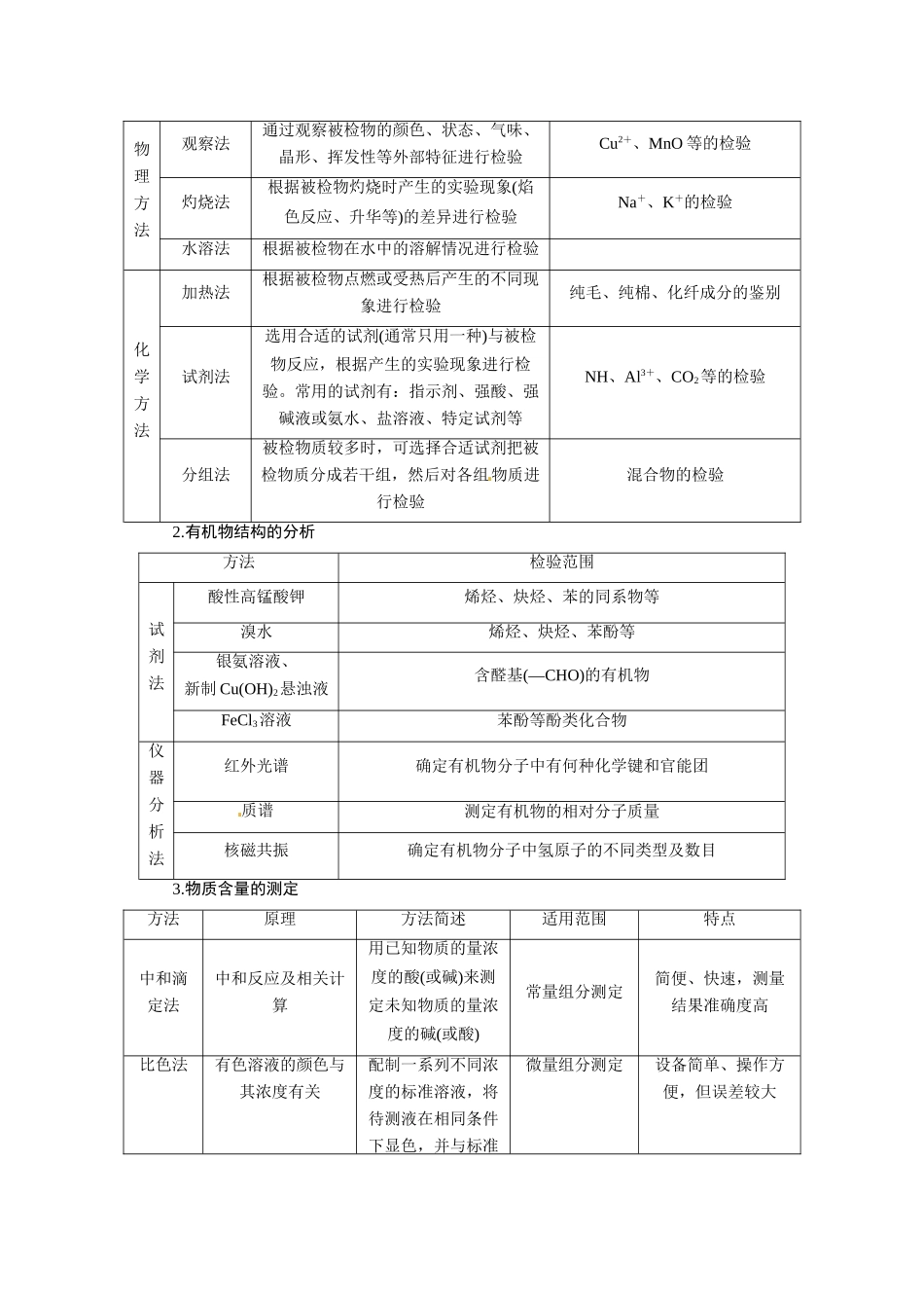 【步步高】2015届高考化学大一轮复习 实验化学的基本要求配套导学案（含解析）苏教版_第2页