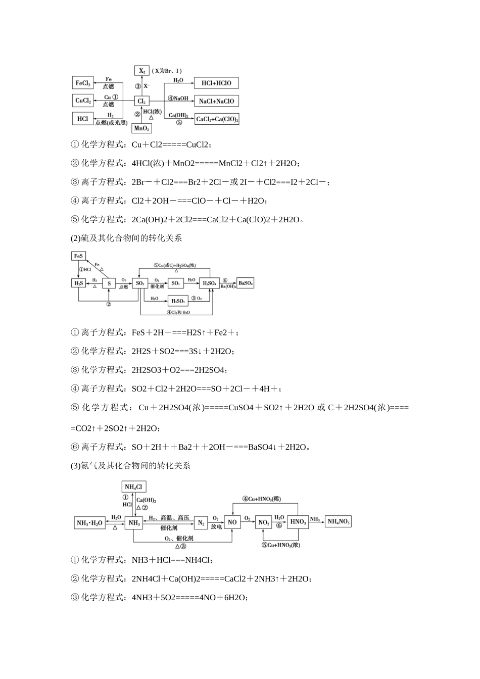 【步步高】（考前三个月）2015高考化学 第一部分 专题4 常见非金属元素及其化合物学案11_第3页