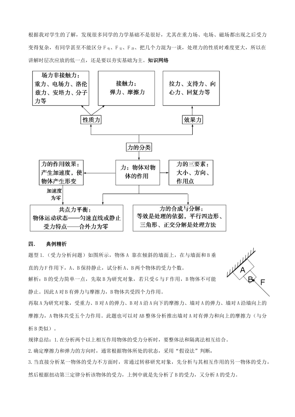 【第二波强势归来】2013届高考物理二轮冲刺 专题一 力与物体的平衡复习教案_第3页