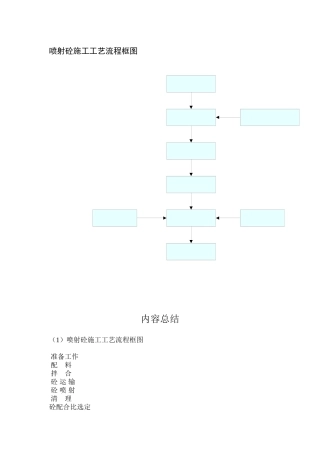 喷射砼施工工艺流程框图