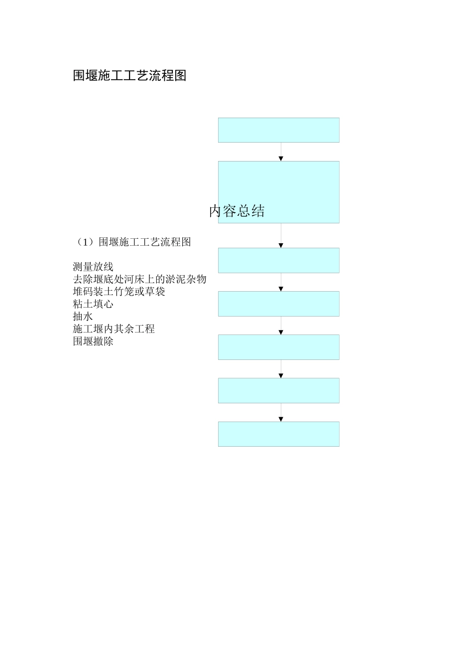 围堰施工工艺流程图_第1页