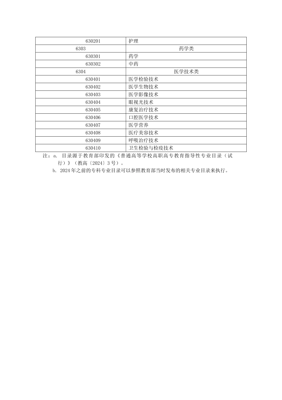 国家执业药师资格考试报考专业参考目录（高职高专）_第2页
