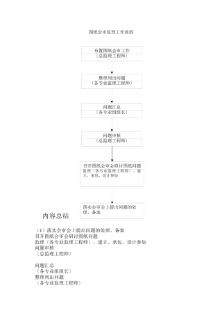 图纸会审监理工作流程