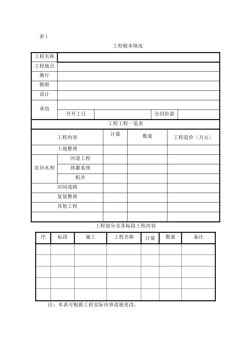 土地开发整理项目监理月报及监理动态表_第3页