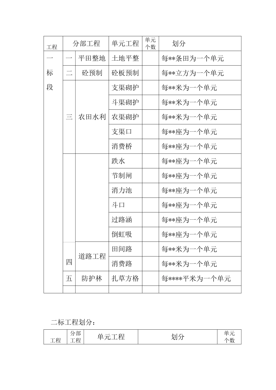 土地整理项目监理工作总结报告_第3页