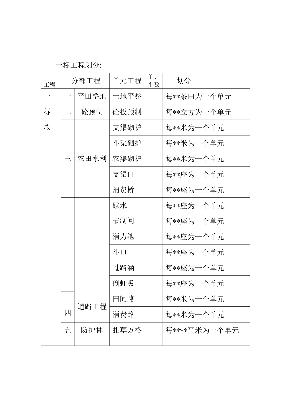 土地整理项目监理工作总结报告范例_第3页
