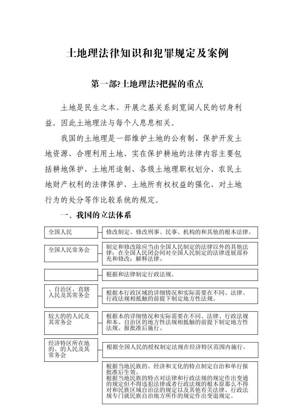 土地管理法律知识和违法犯罪规定及案例_第1页