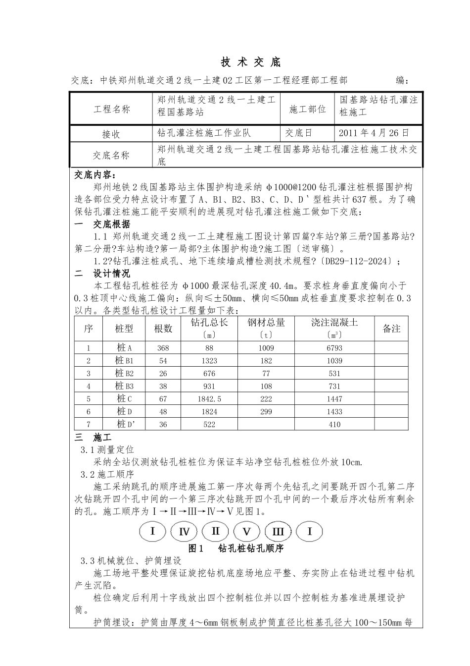土建工程钻孔灌注桩施工技术交底_第1页