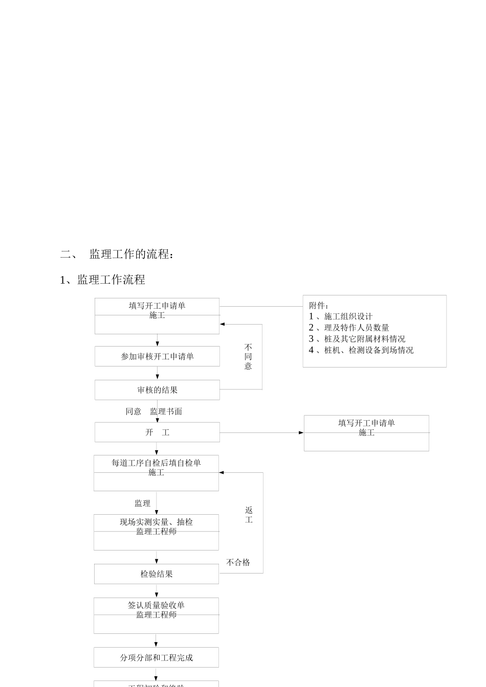 土建监理实施细则2_第2页