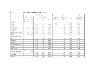 土石方调配计划表