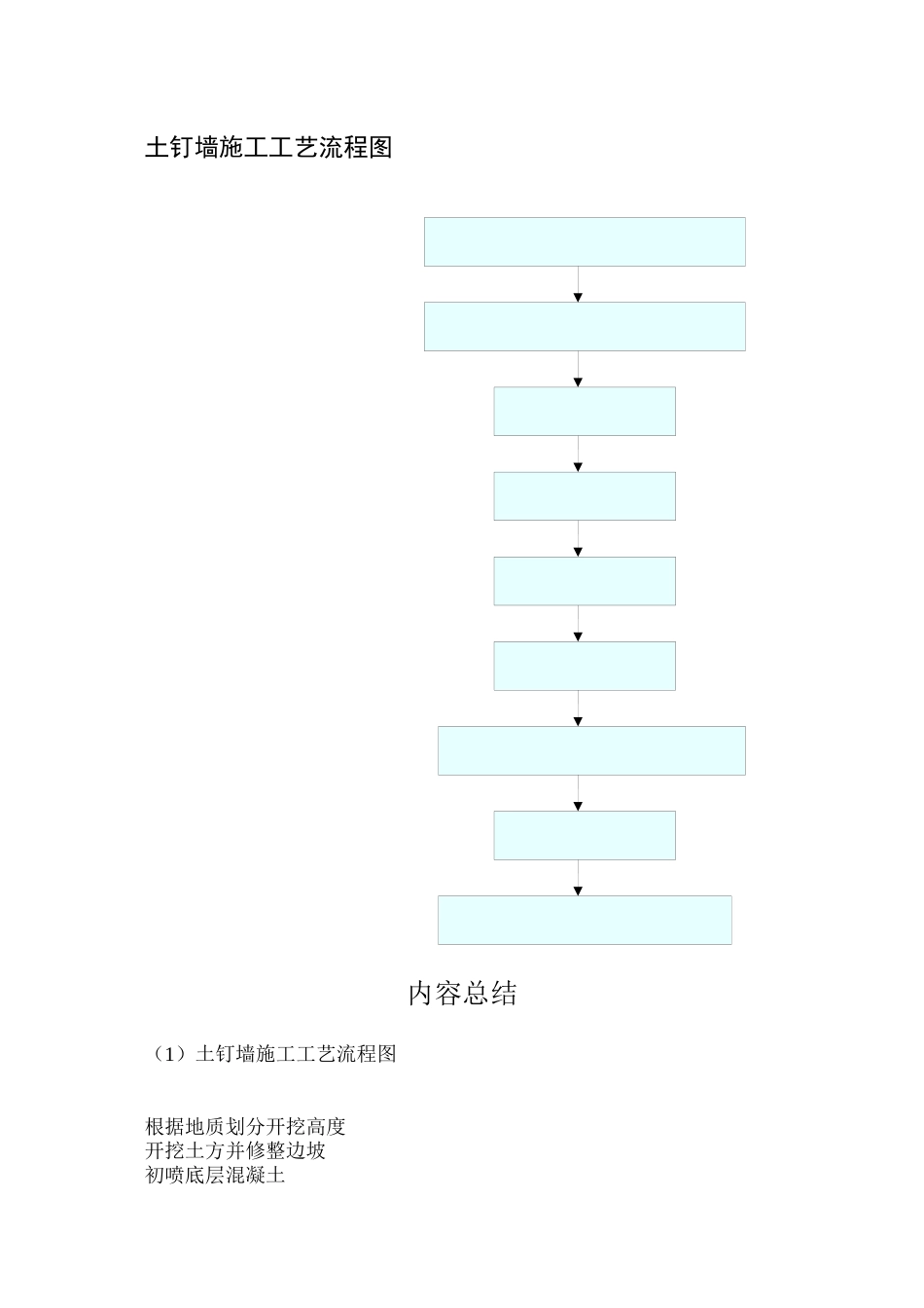 土钉墙施工工艺流程图_第1页