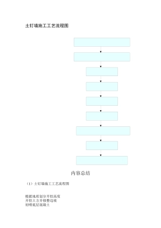 土钉墙施工工艺流程图