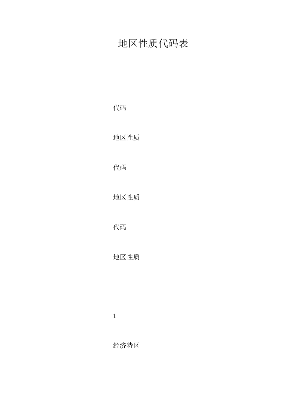 地区性质代码表_第1页