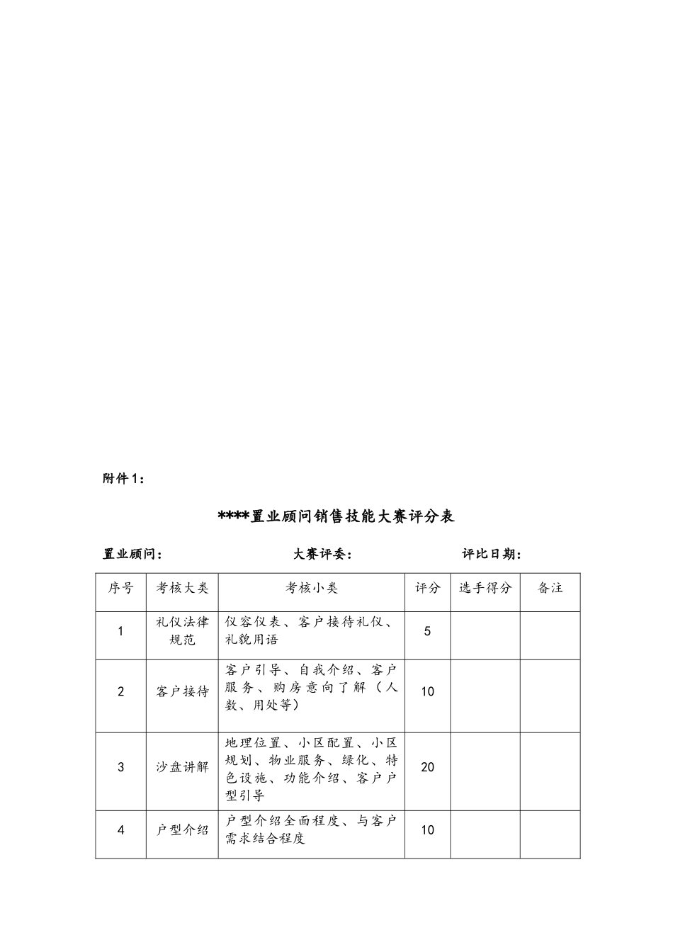 地产置业顾问销售技能大赛活动方案_第3页