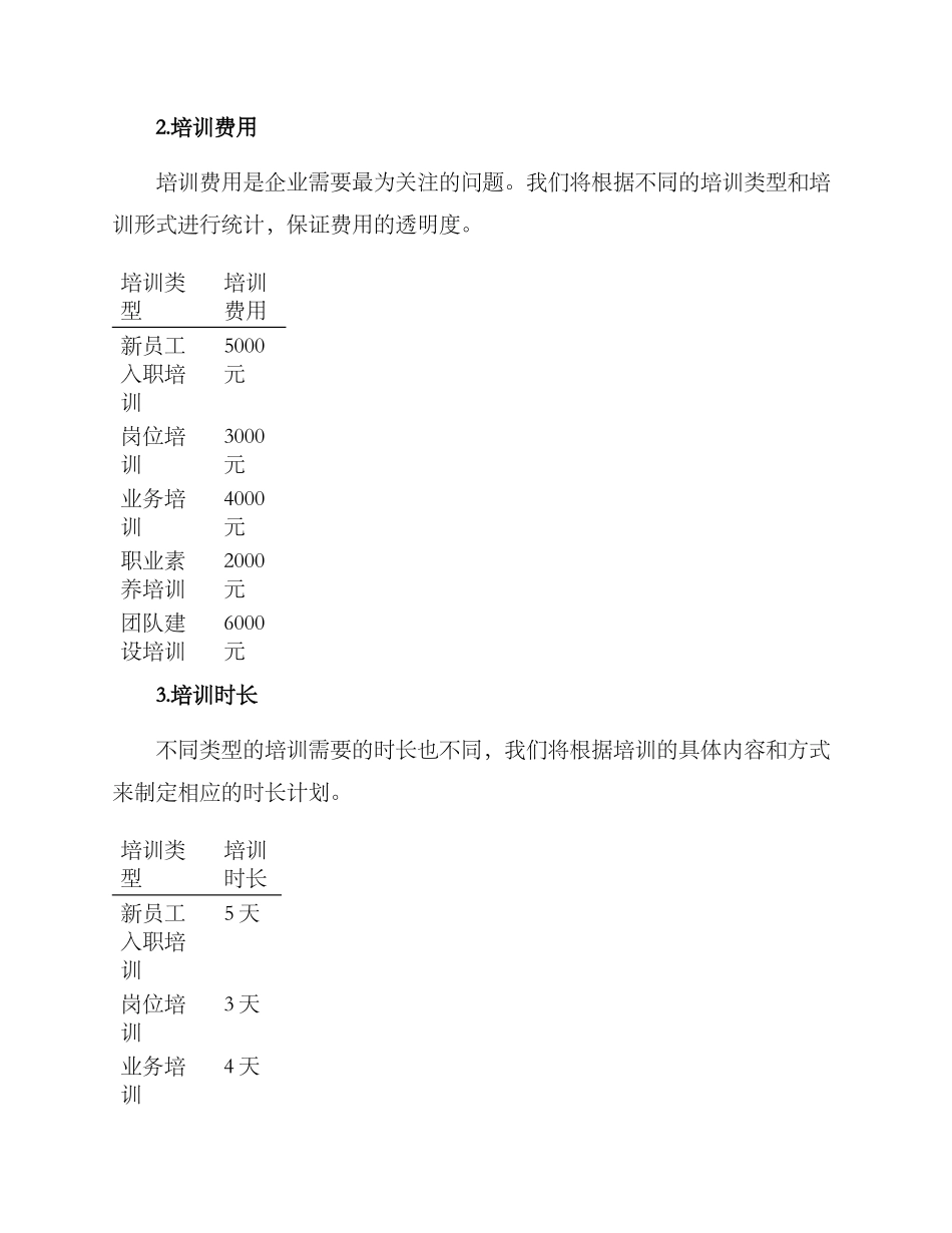 培训预算明细方案_第2页