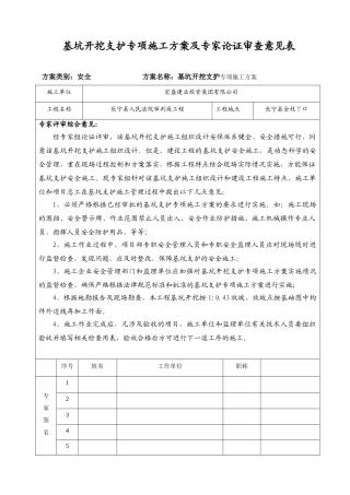 基坑支护专项施工方案及专家论证审查意见表