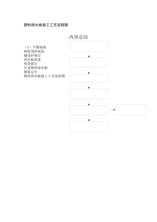 塑料排水板施工工艺流程图