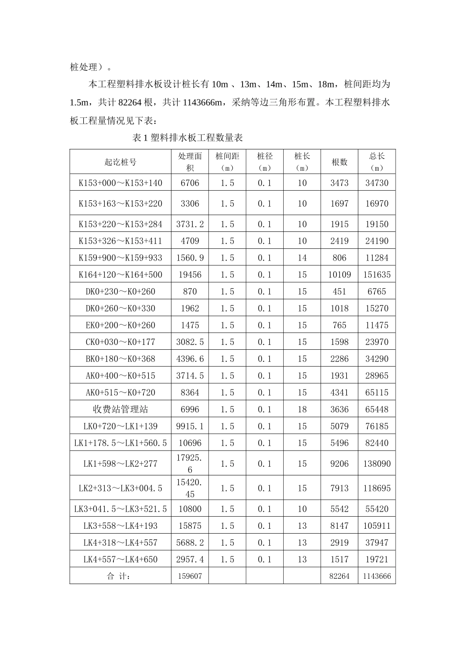 塑料排水板施工方案98549_第2页