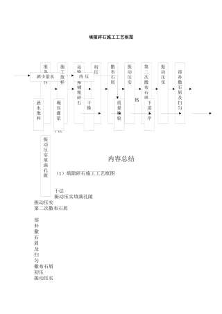 填隙碎石施工工艺框图