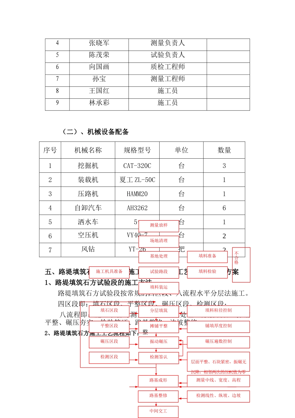 填石路基试验段方案要点_第2页