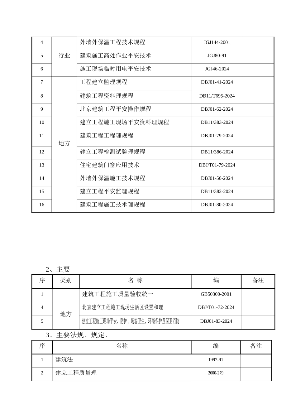 外墙保温节能装修工程监理规划_第3页