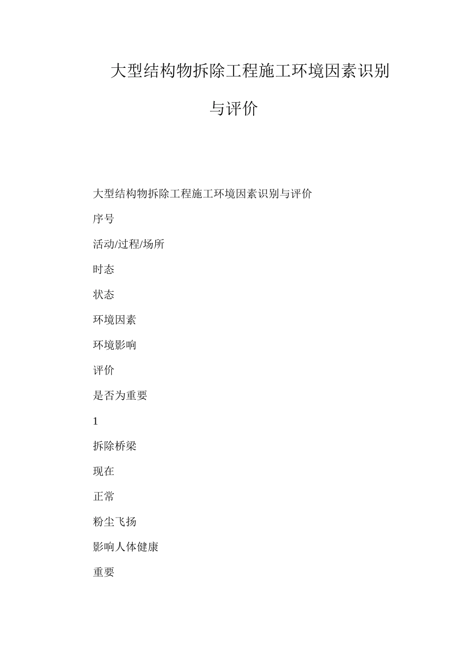 大型结构物拆除工程施工环境因素识别与评价_第1页