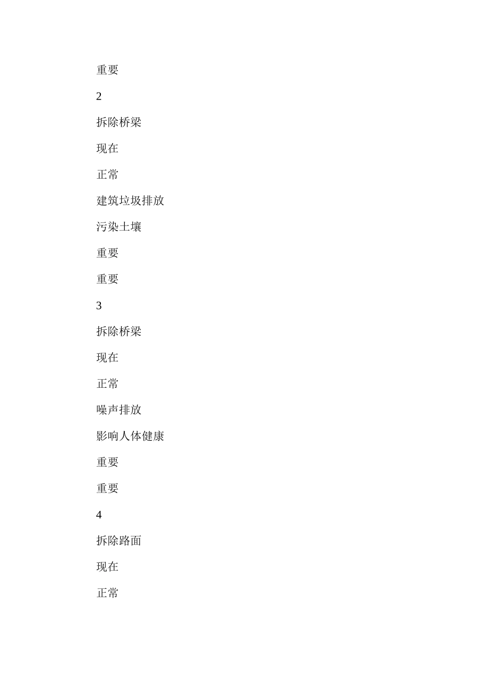 大型结构物拆除工程施工环境因素识别与评价_第2页