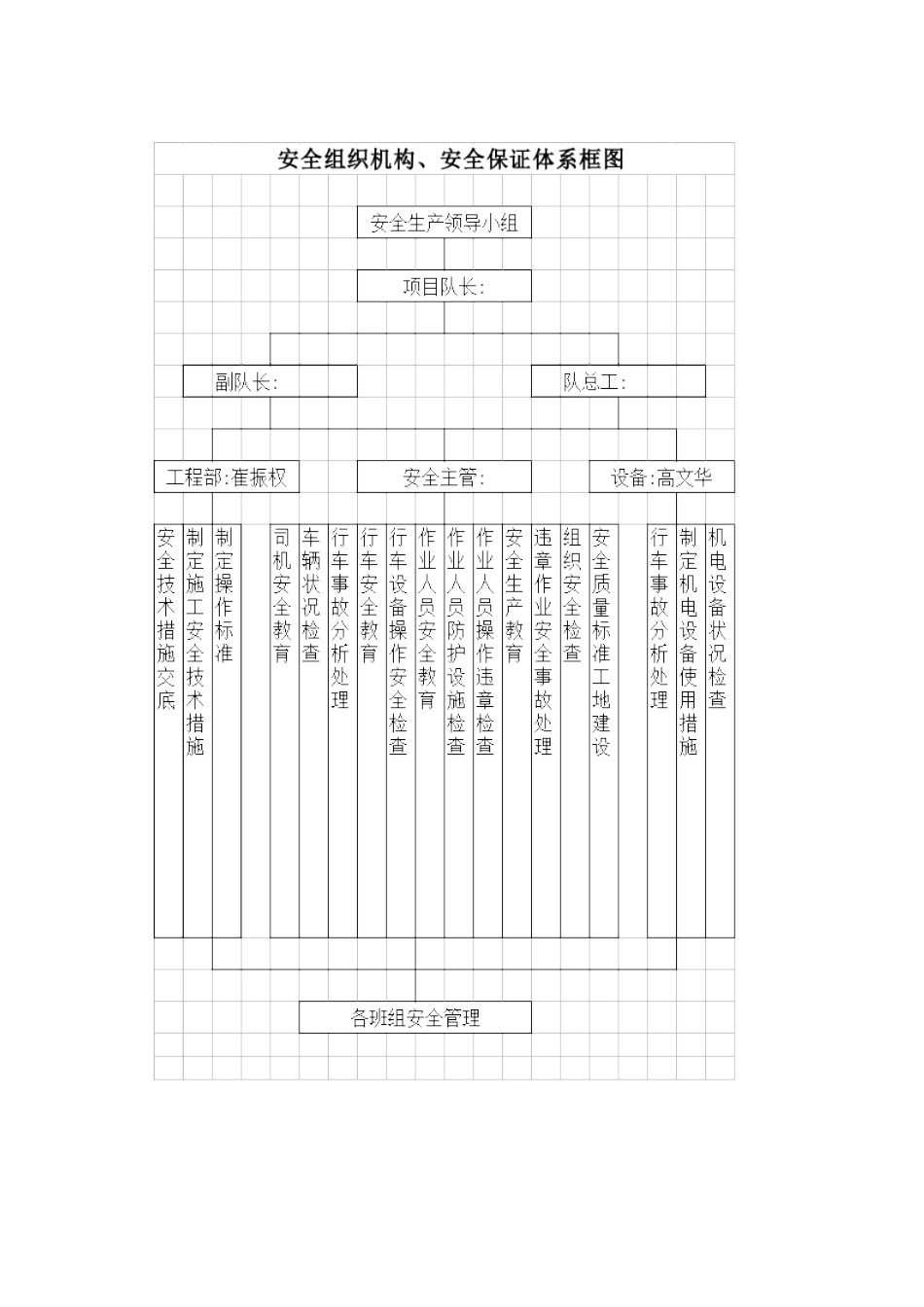 大连地铁208标段隧道安全专项施工方案_第2页