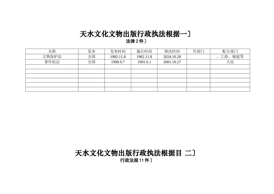 天水市文化文物出版局行政执法依据目录法律(2件)_第1页