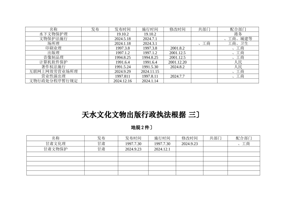 天水市文化文物出版局行政执法依据目录法律(2件)_第2页