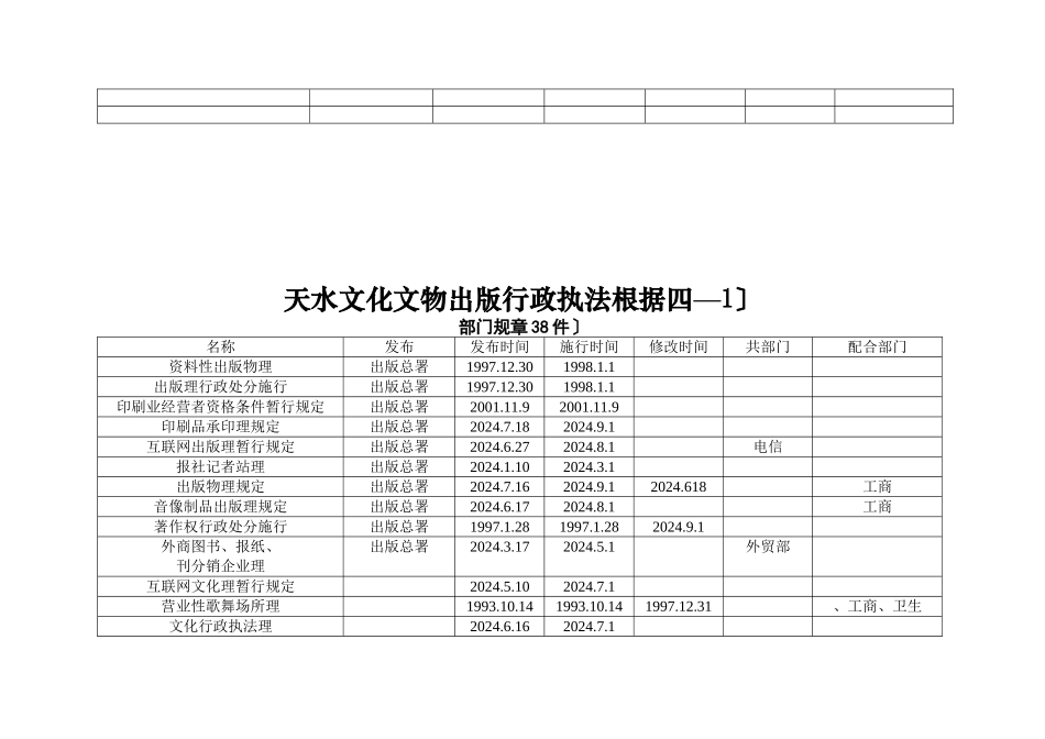 天水市文化文物出版局行政执法依据目录法律(2件)_第3页