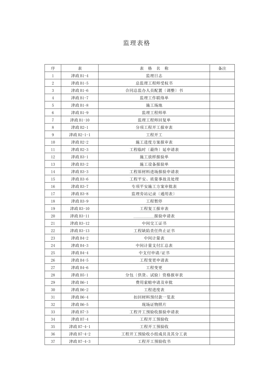 天津市政工程监理用表_第1页