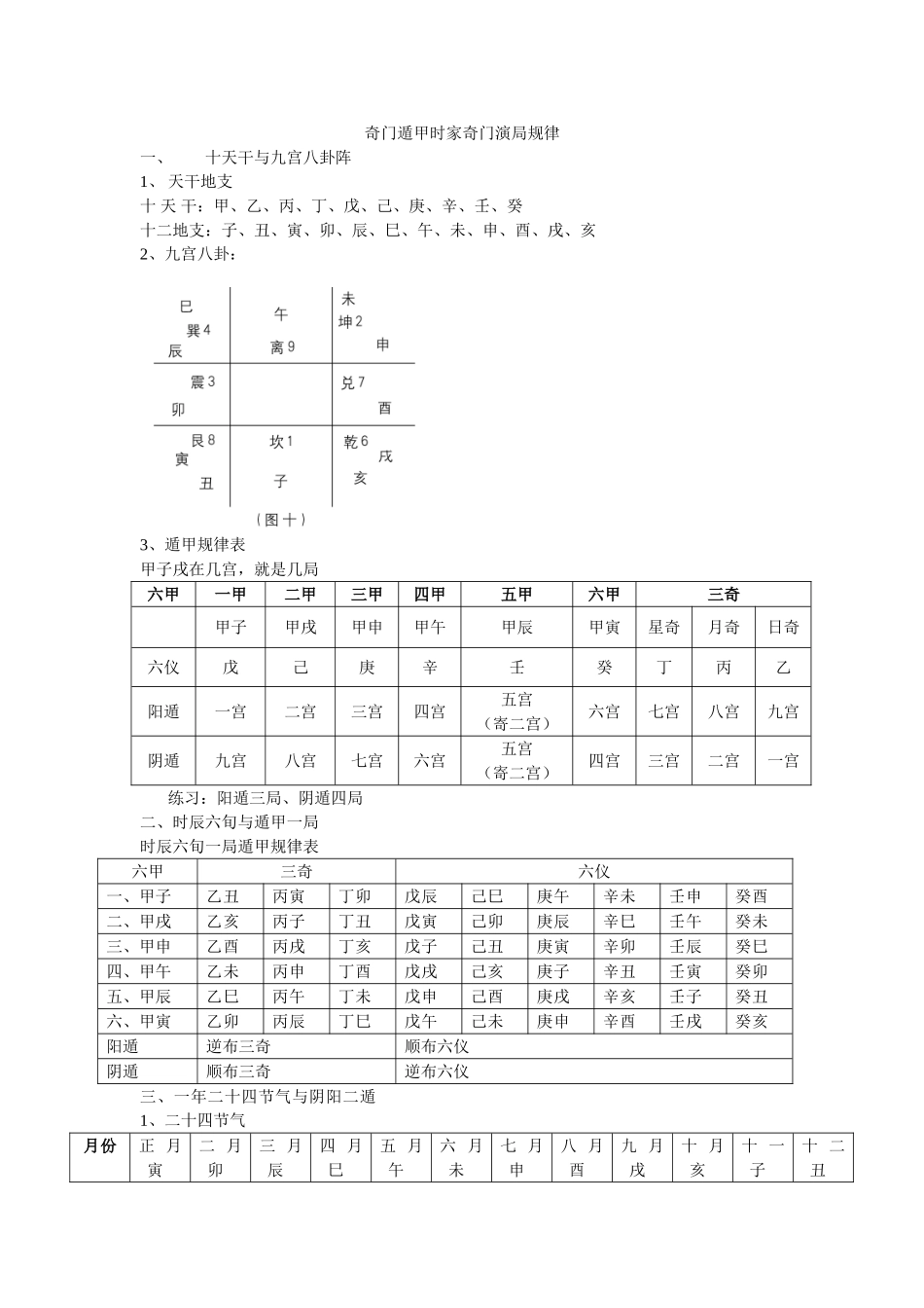 奇门遁甲入门基础_第1页