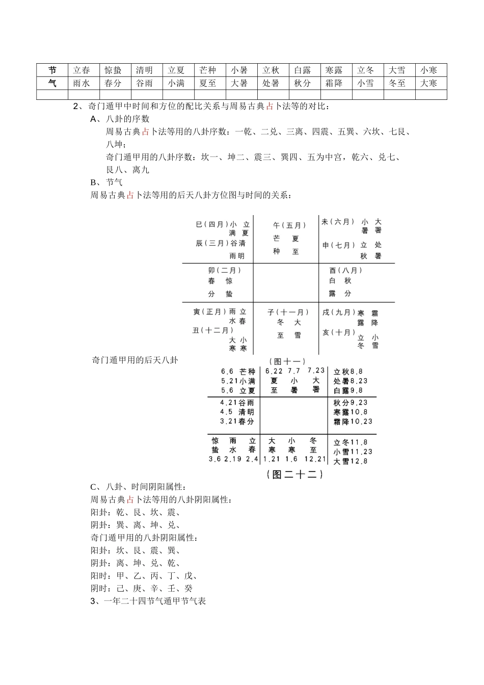 奇门遁甲入门基础_第2页