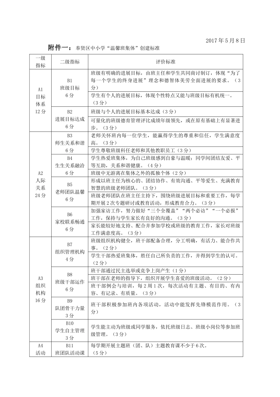 奉贤区中小学“温馨班集体”创建实施方案_第3页