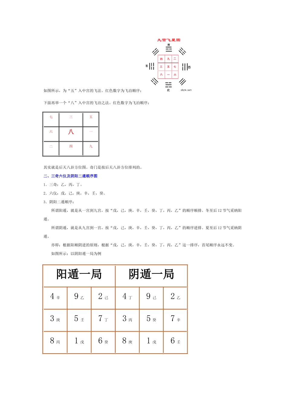 奇门遁甲基础知识入门_第2页