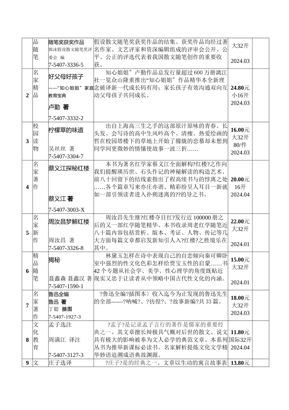 委托代销合同_第3页