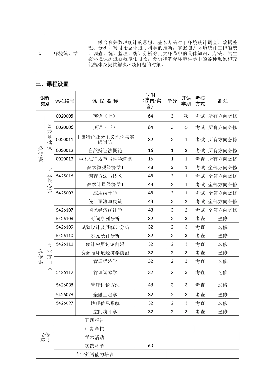 学术型硕士研究生培养方案_第2页