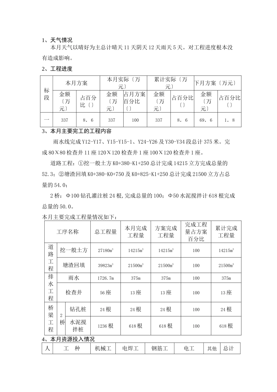 宁波市福庆路工程监理月报_第2页