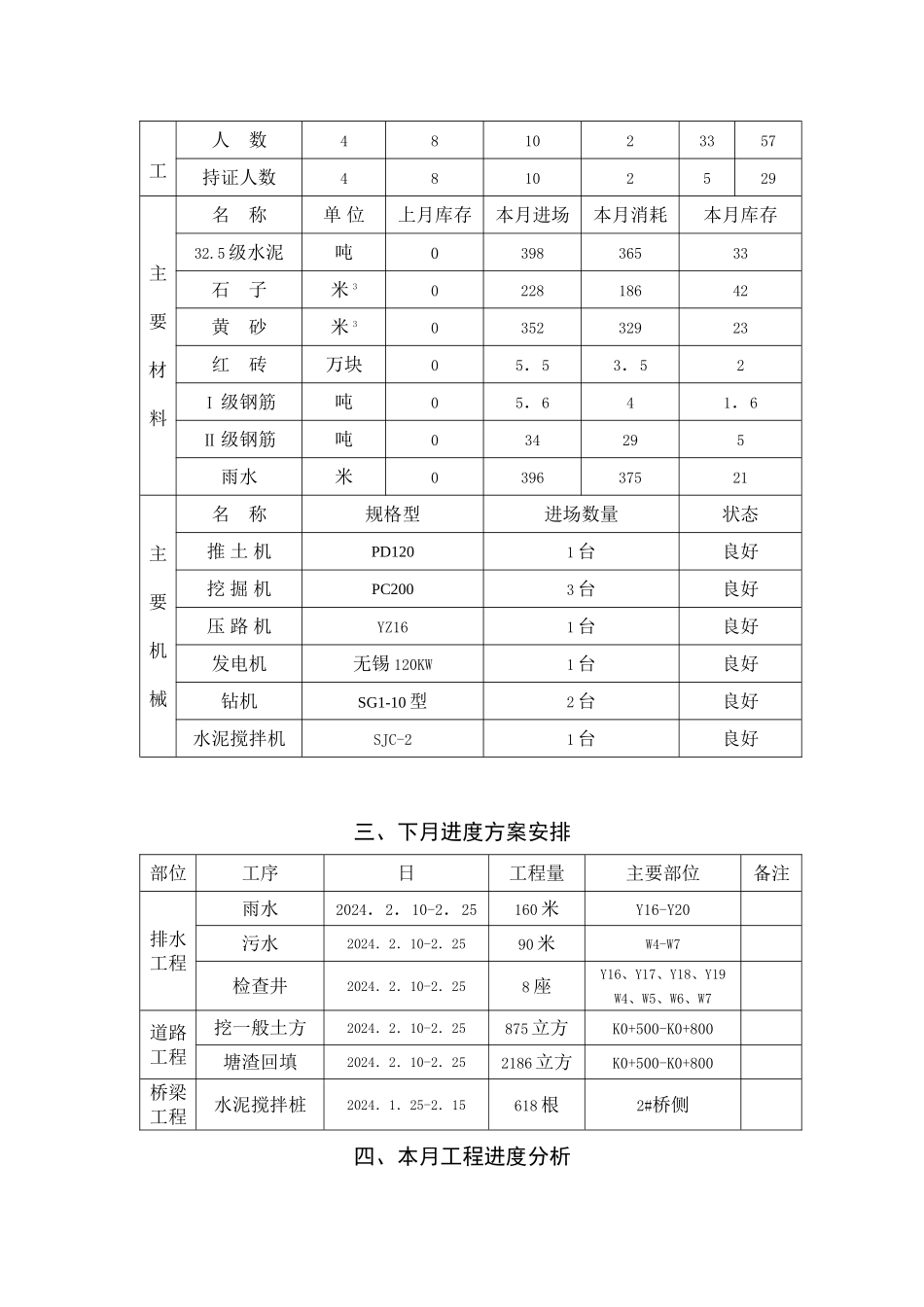 宁波市福庆路工程监理月报_第3页