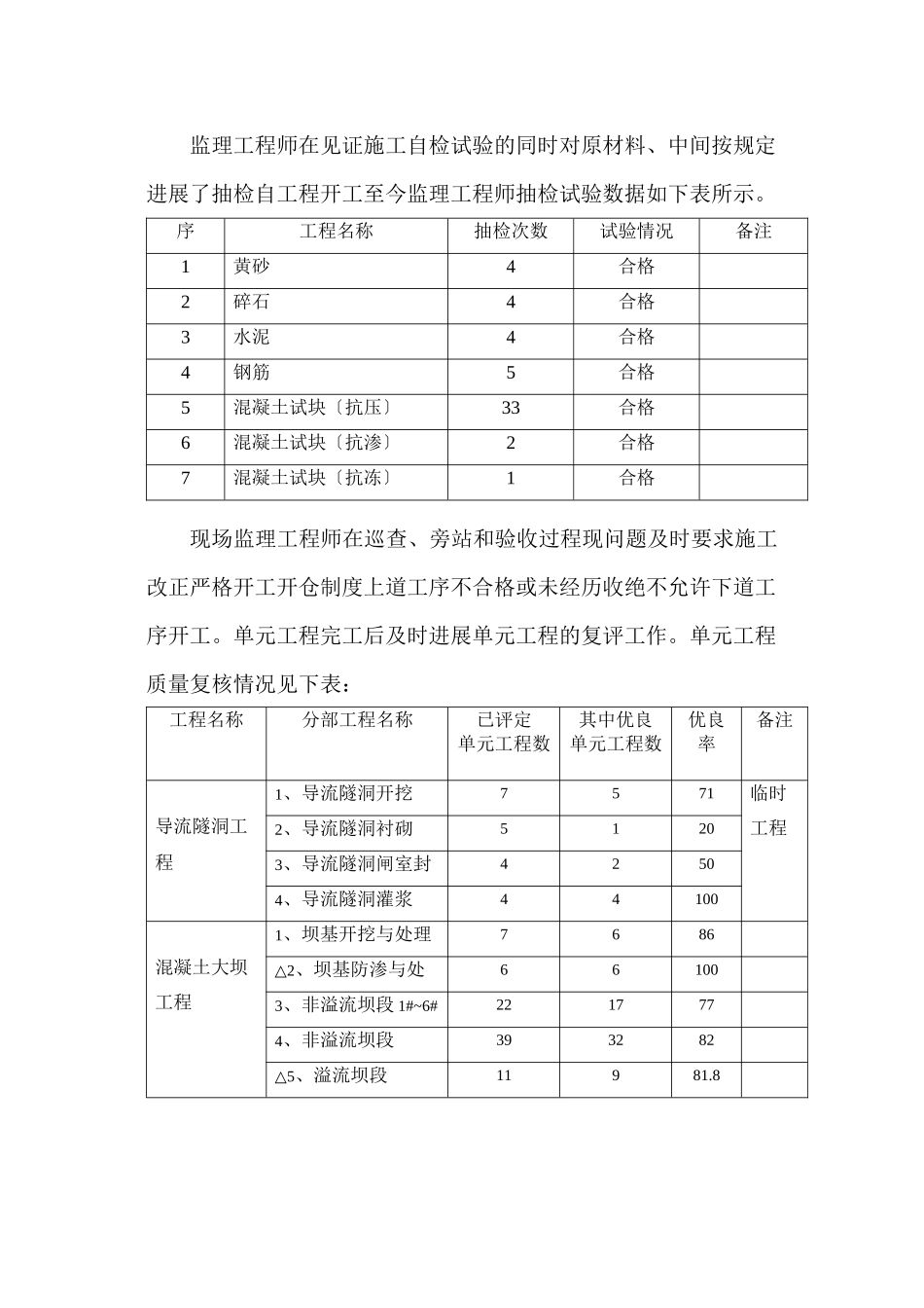 宁波市鄞州区溪下水库工程监理部质量自查报告_第2页