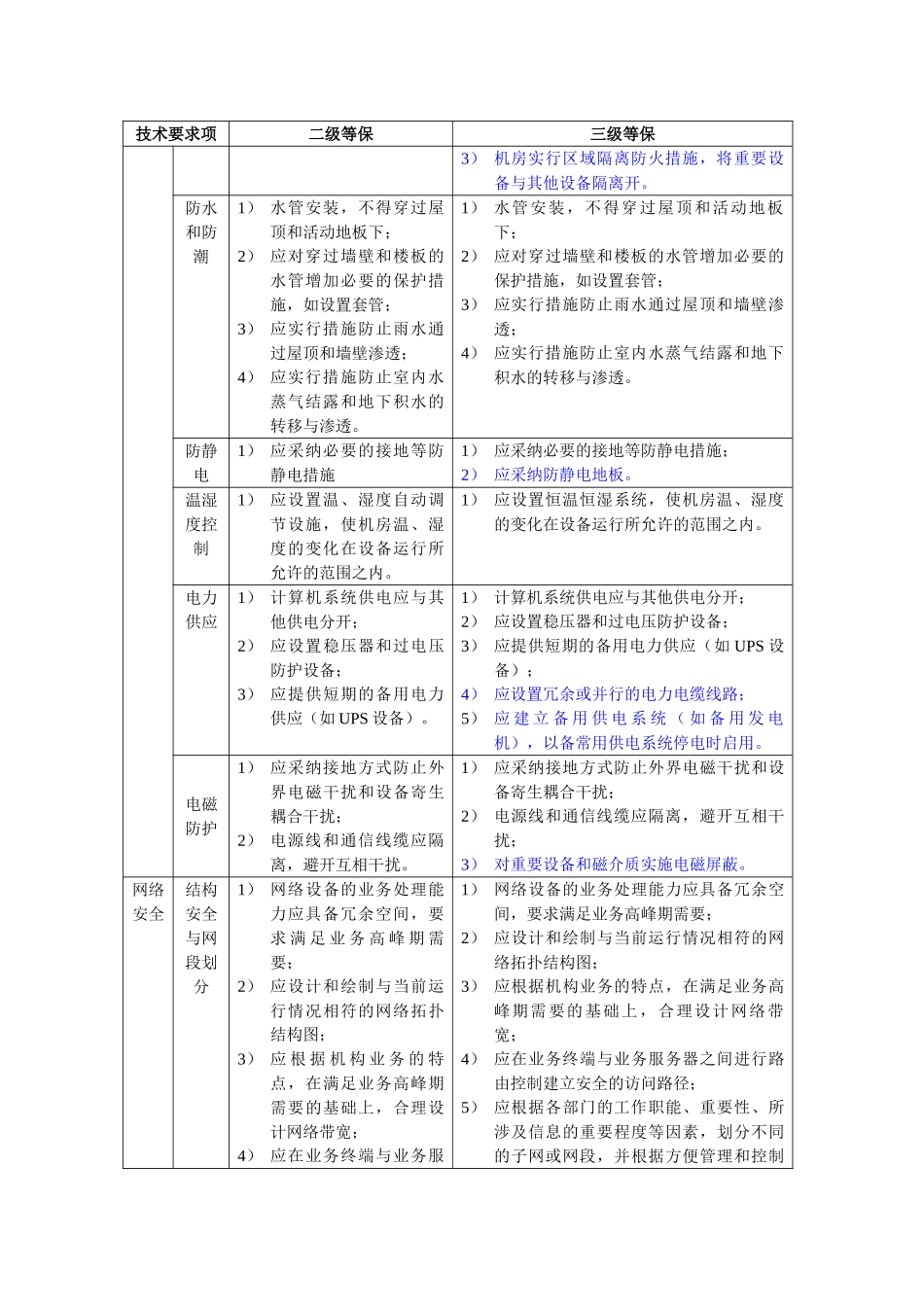 安全等级保护2级和3级等保要求-蓝色为区别_第2页