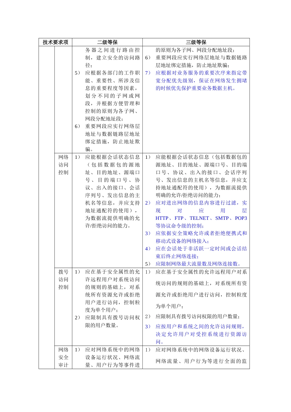 安全等级保护2级和3级等保要求-蓝色为区别_第3页