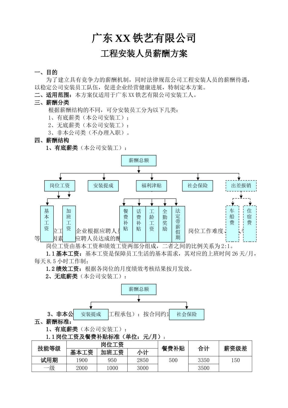 安装人员工资方案_第1页