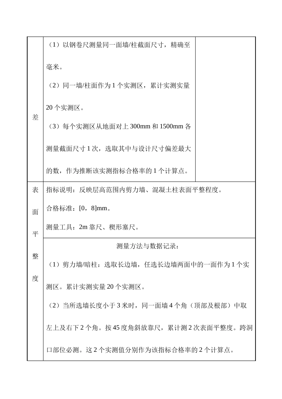 实测实量方案及控制措施_第2页