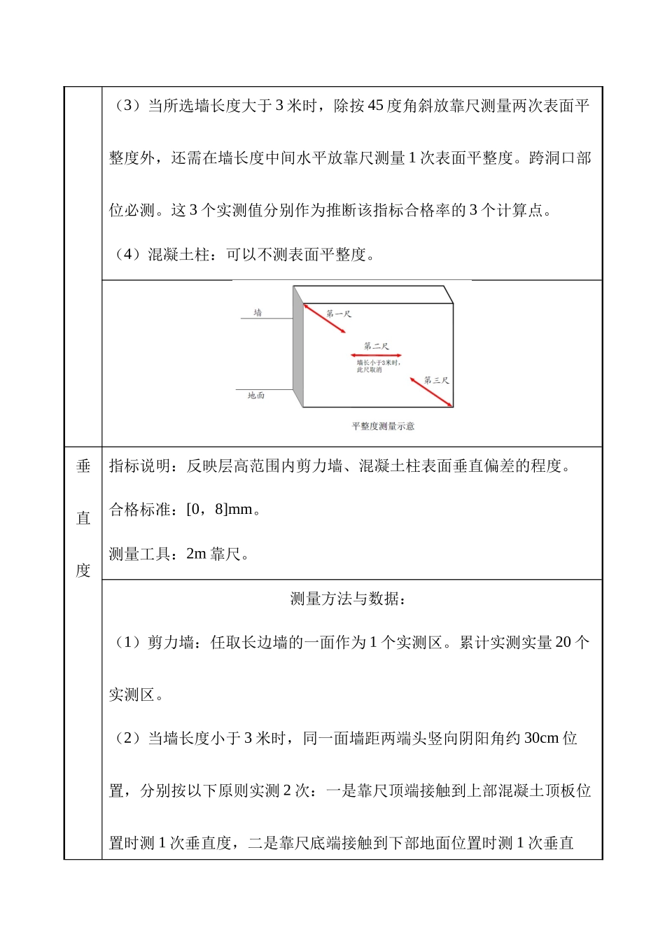 实测实量方案及控制措施_第3页
