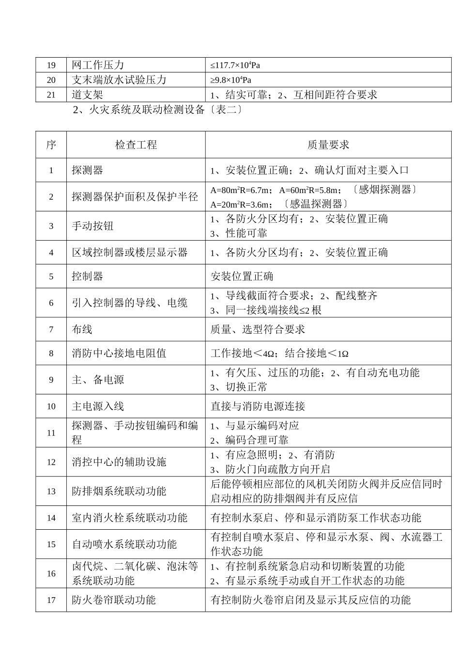 实验学校消防工程施工监理细则_第3页
