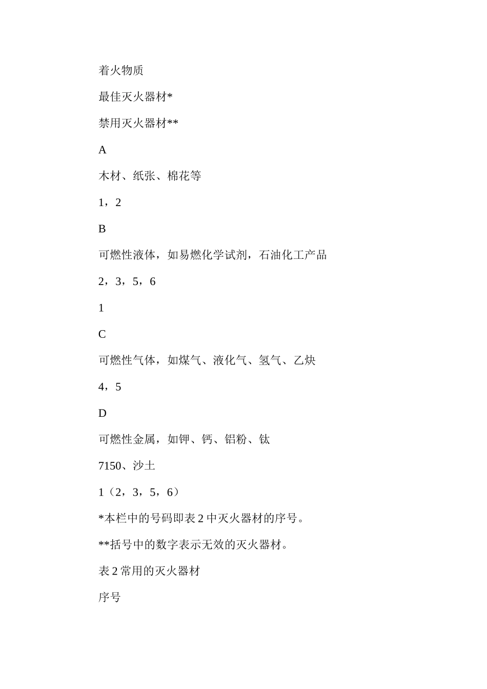 实验室防火安全管理制度_第3页