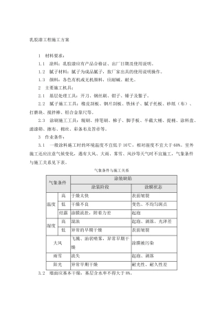室内乳胶漆工程施工方案