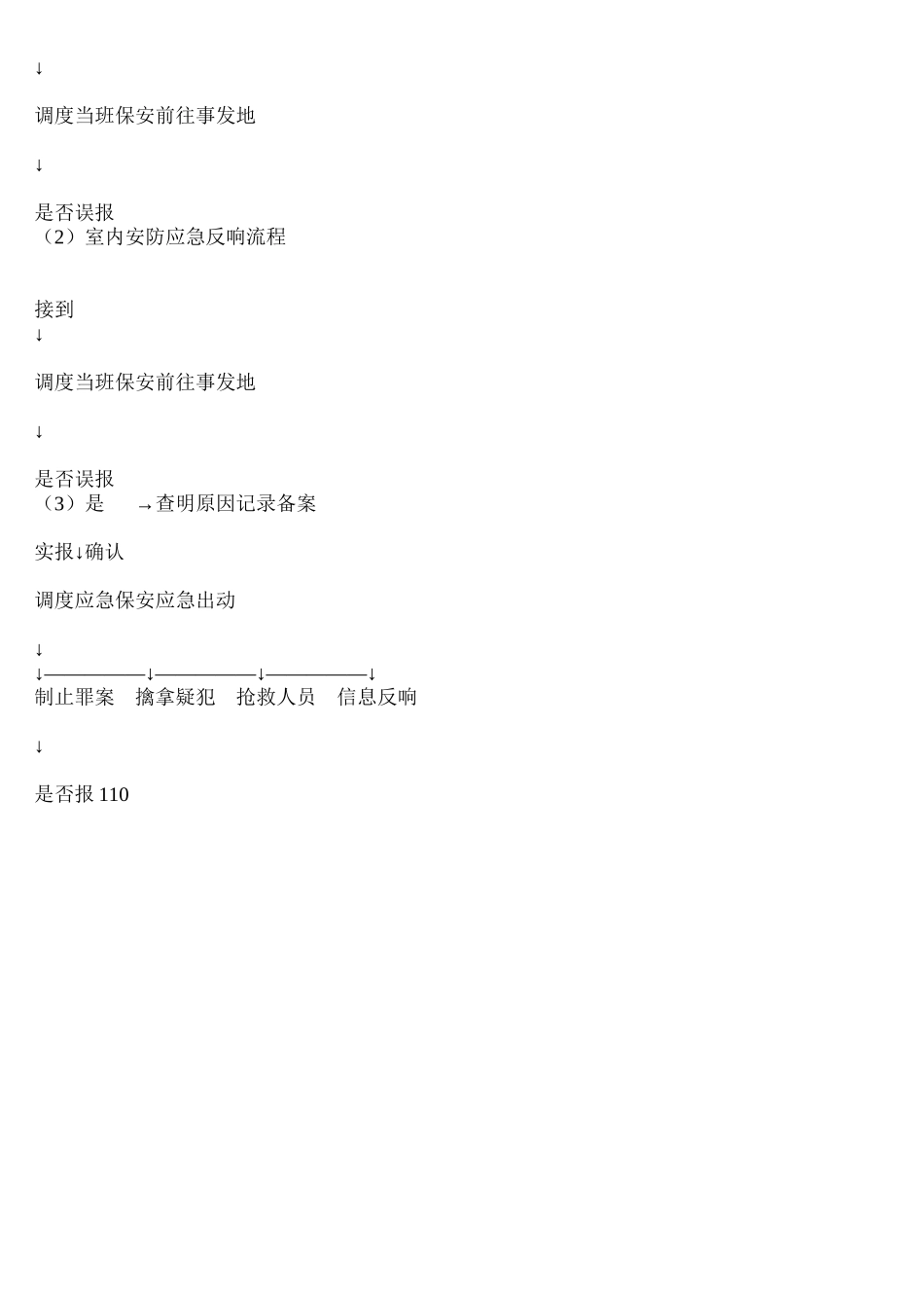室内安防报警应急反应流程_secret_第2页